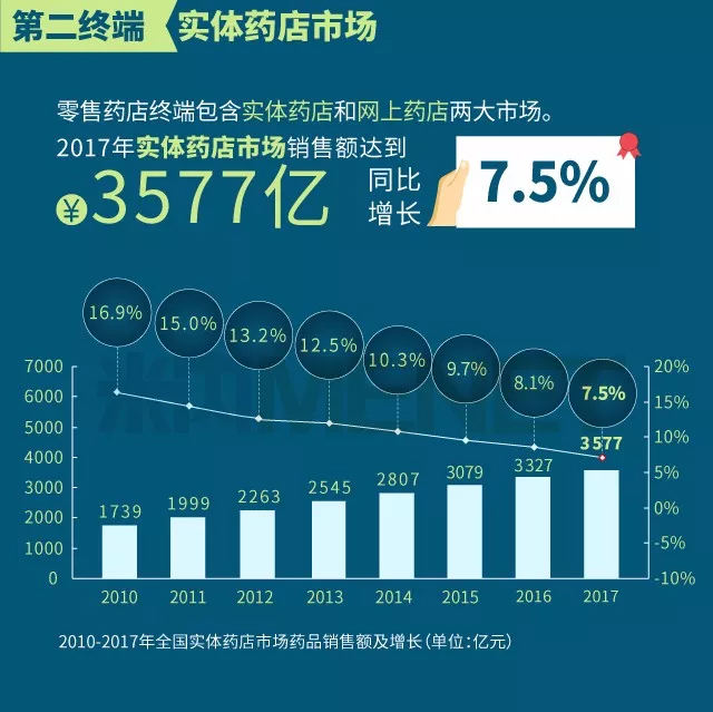 实体药店.jpg 实体药店.jpg