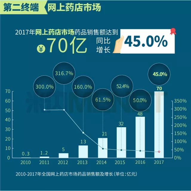 网上药店.jpg 网上药店.jpg